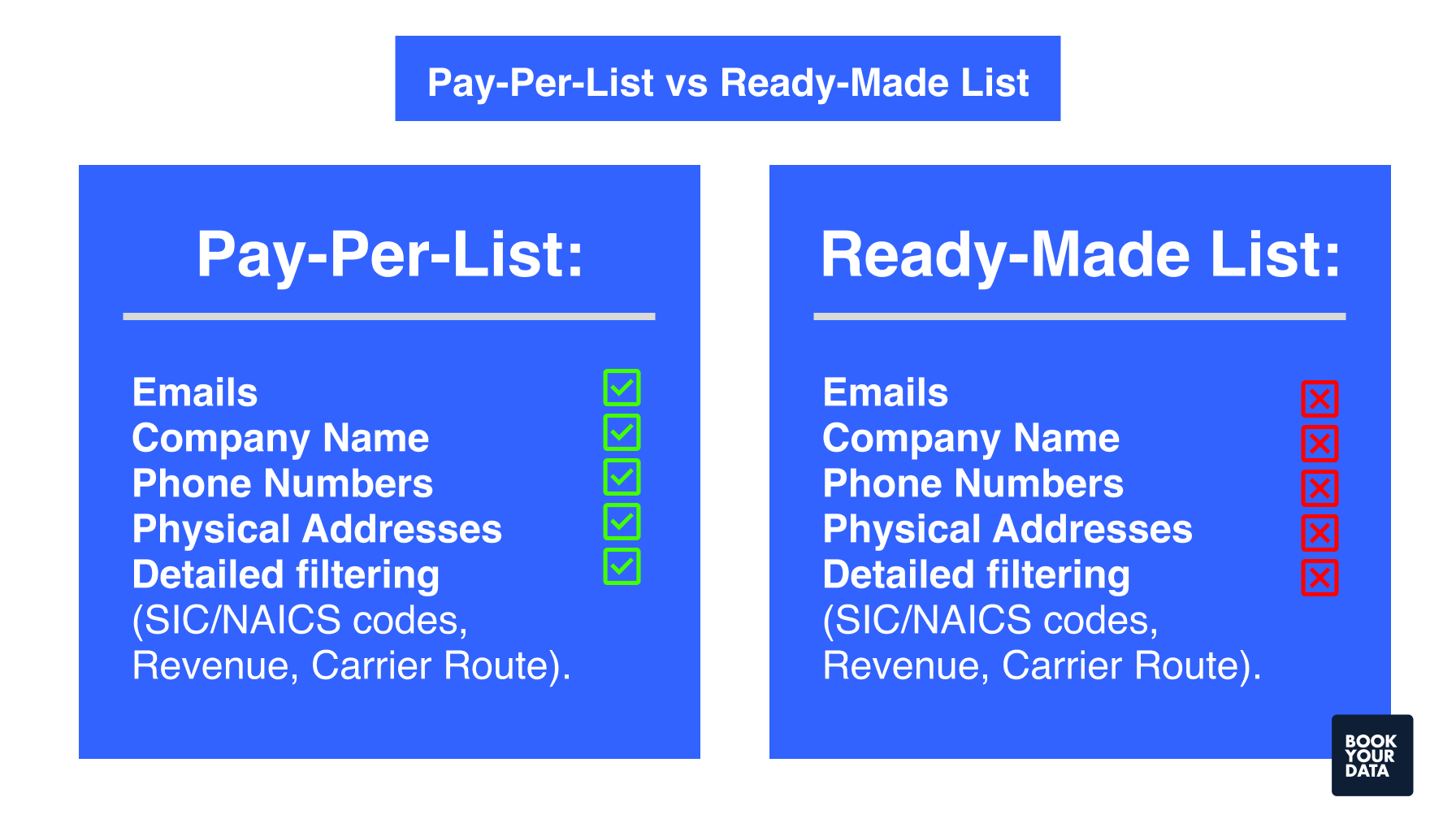Exact Data Pay Per List vs Ready Made List
