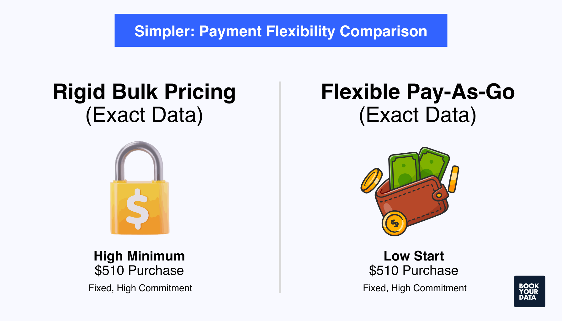 Exact Data - Rigid Bulk Pricing vs Flexible Pay-As-Go
