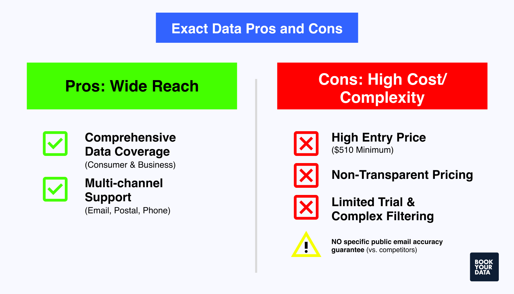 Exact Data Pros vs Cons