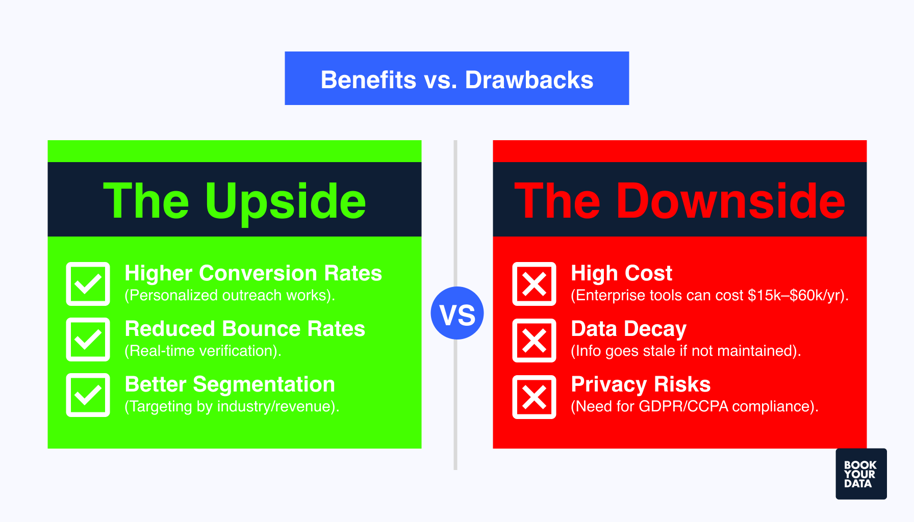 Data Enrichment: Benefits vs Drawbacks