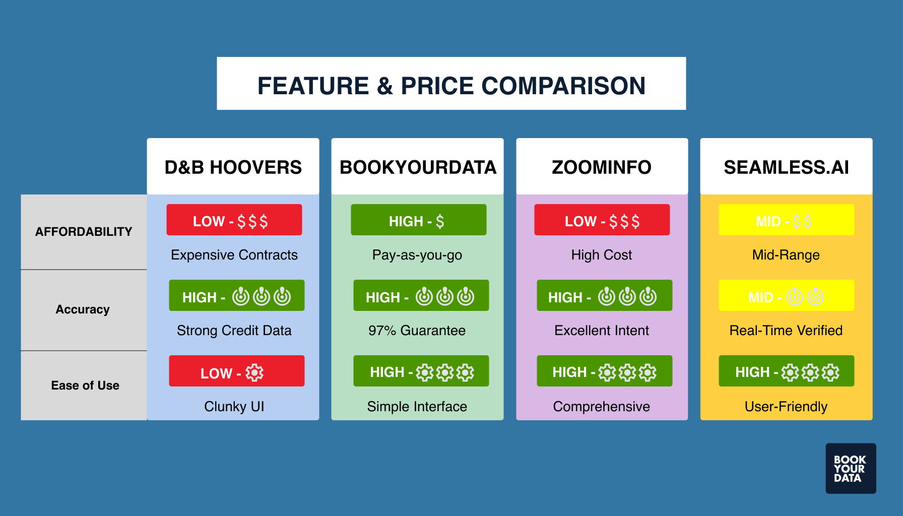 D&B Competitors: Feature and Price Comparison