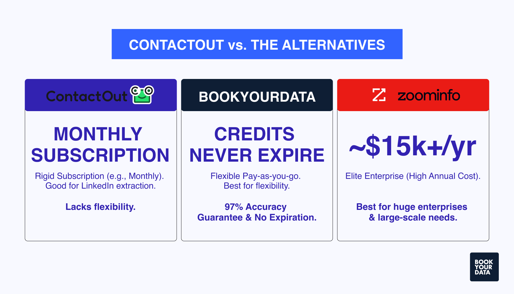 ContactOut vs The Alternatives