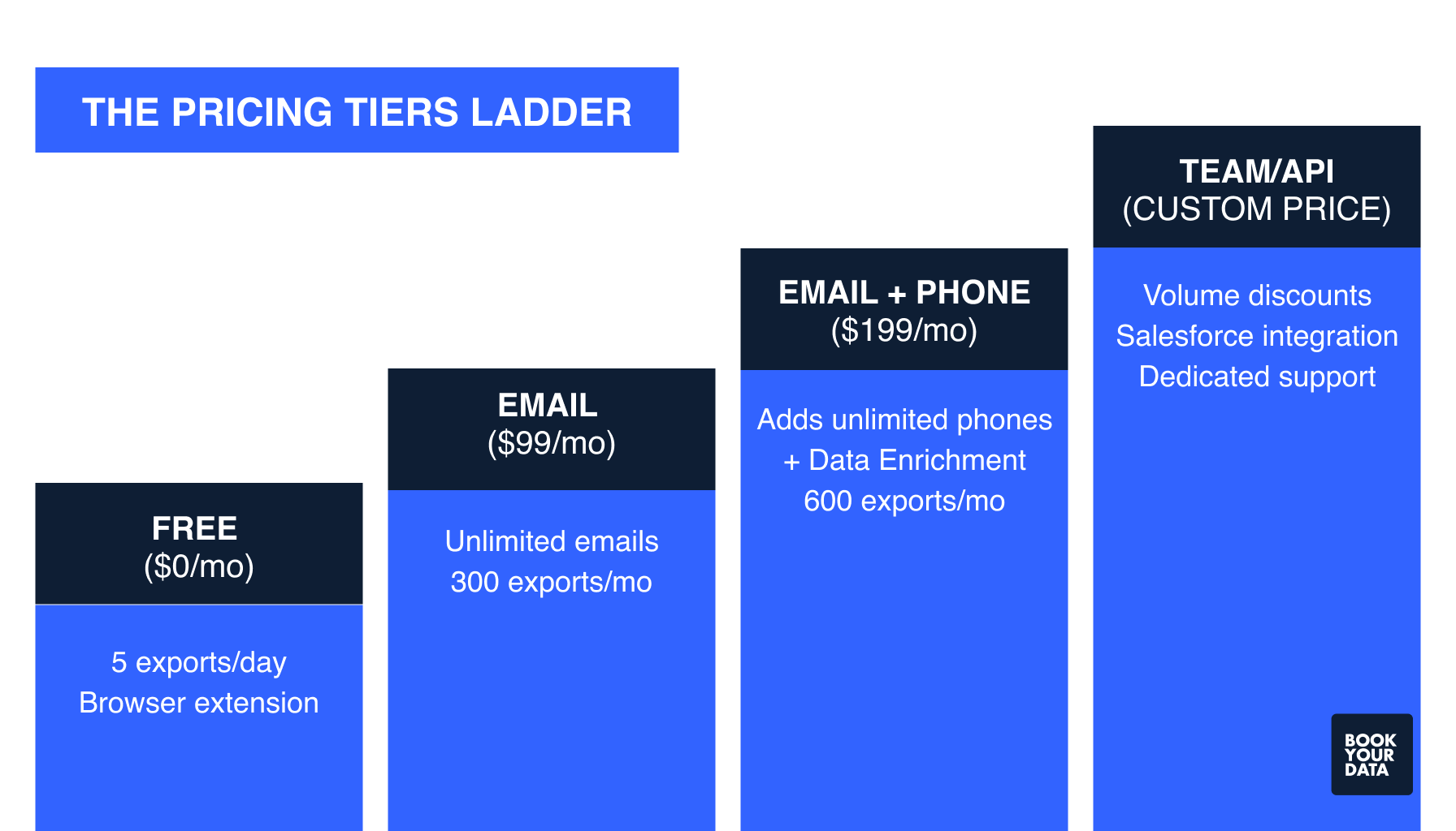 ContactOut Pricing Tiers