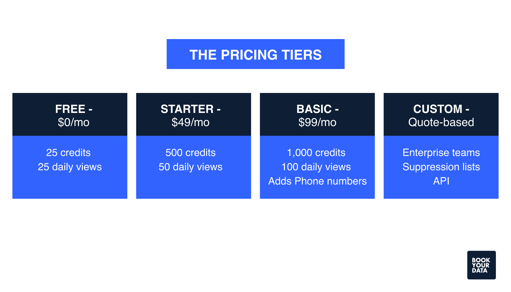 Adapt.io Pricing Tiers