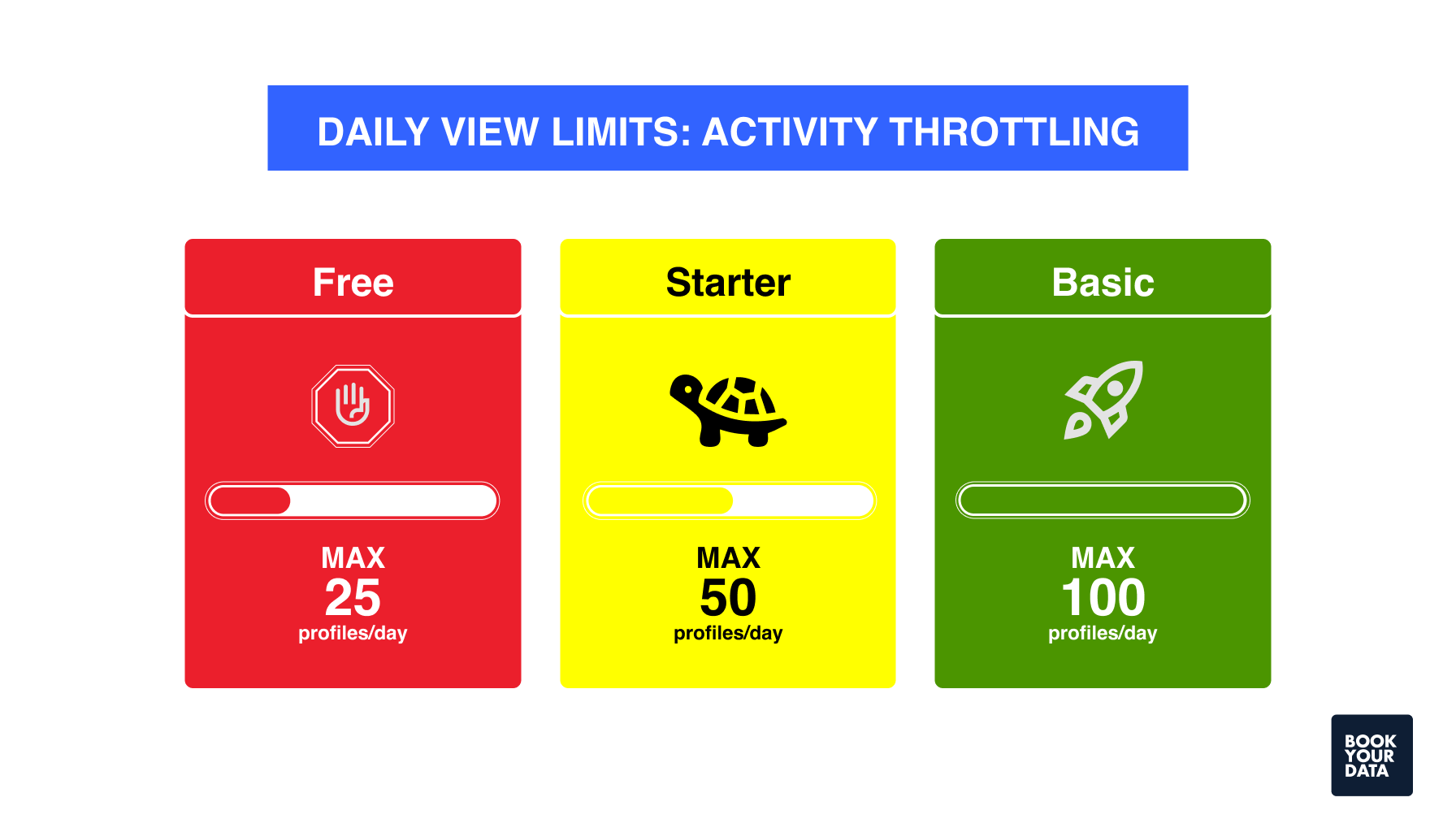 Adapt.io Daily View Limits