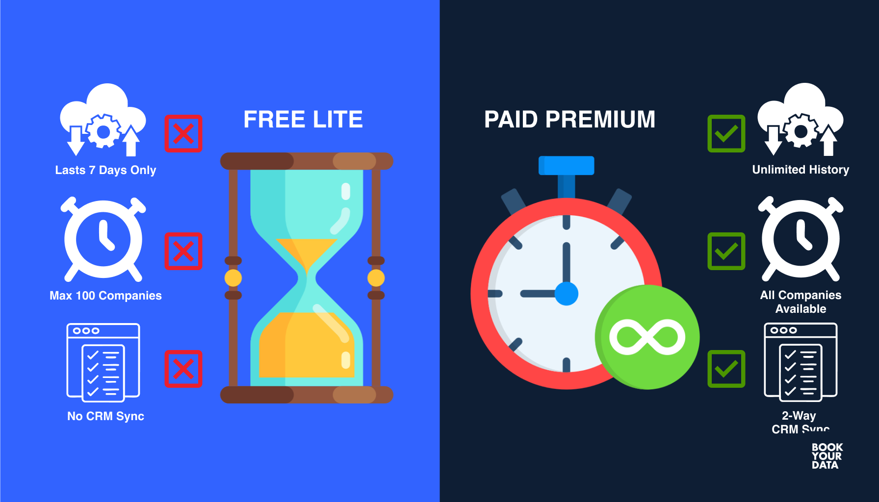 Leadfeeder Tiers: Free Lite and Paid Premium