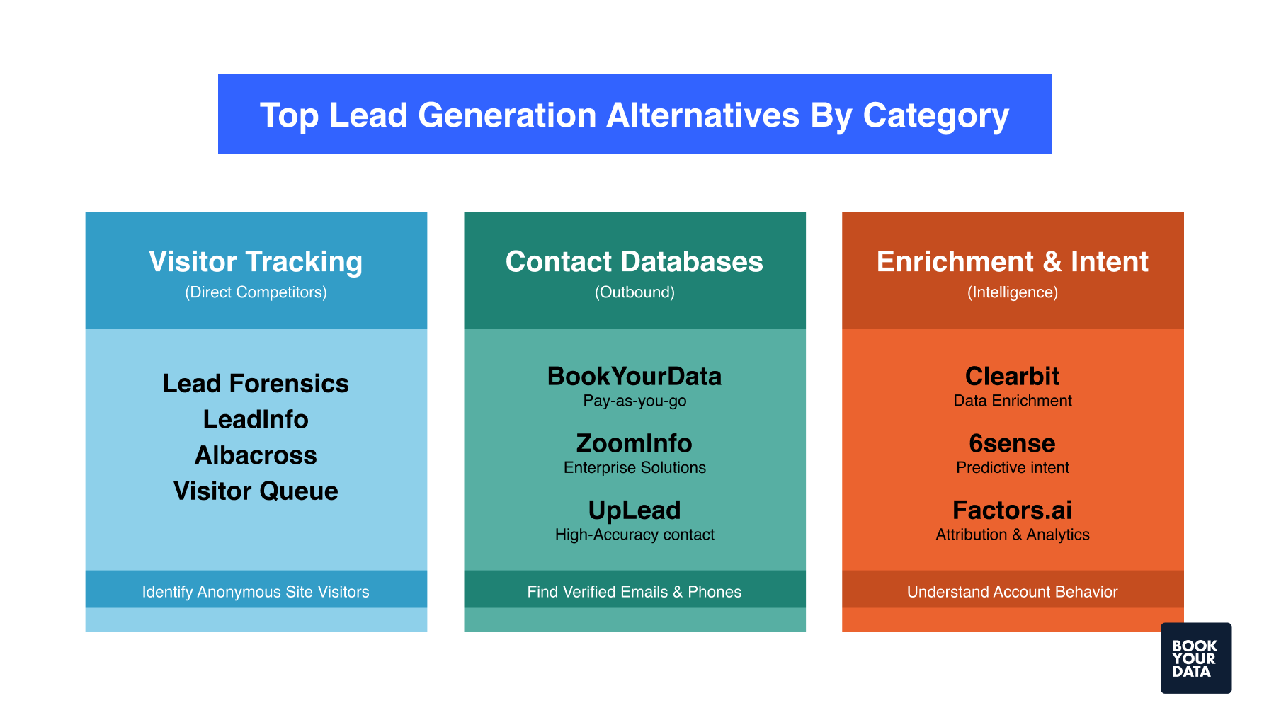 Top Leadfeeder  Lead Generation Alternatives by Category