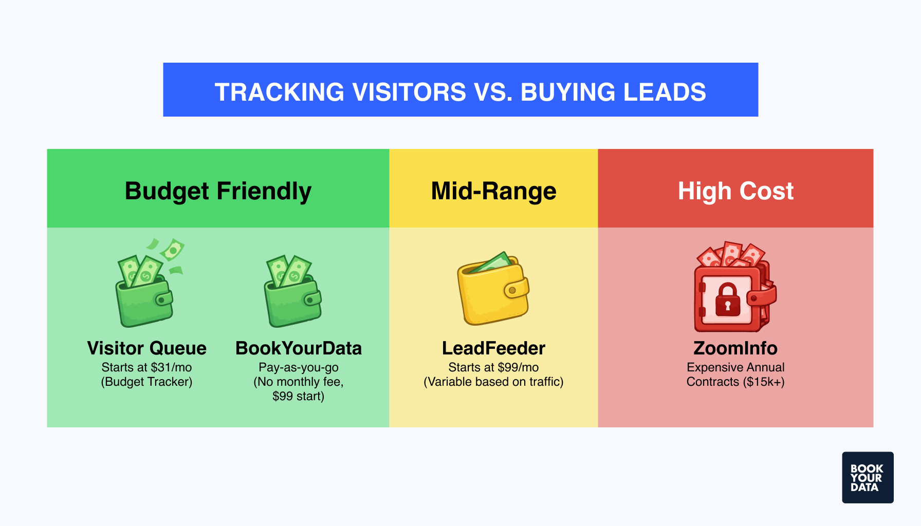 Tracking Visitors vs Buying Leads