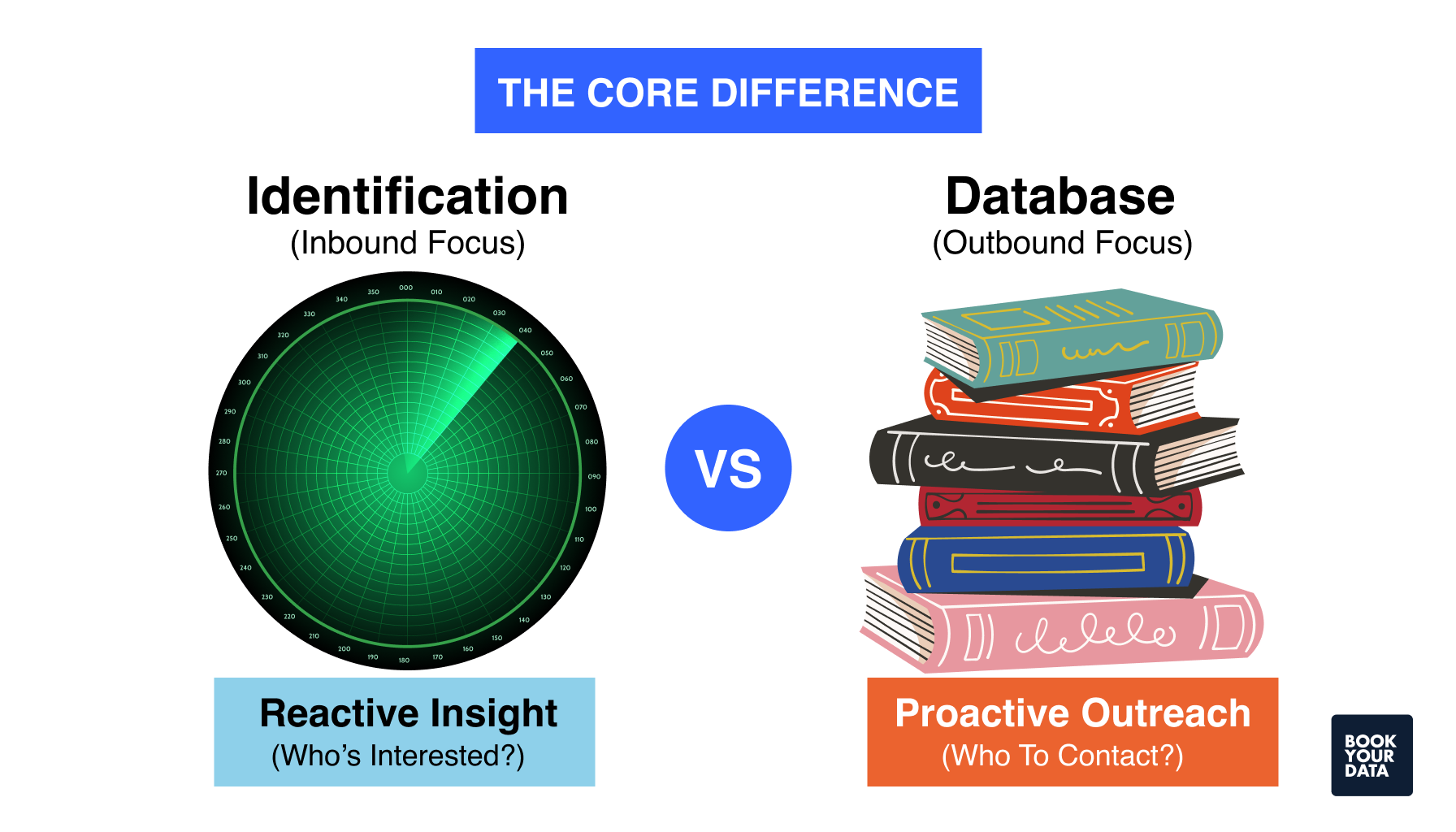 The core difference: Inbound vs Outbound