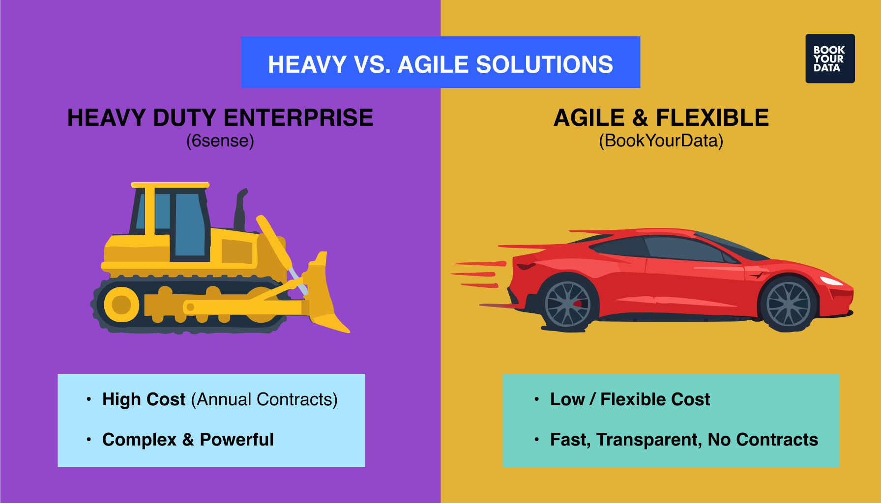 Bookyourdata vs 6sense Heavy vs Agile Solutions