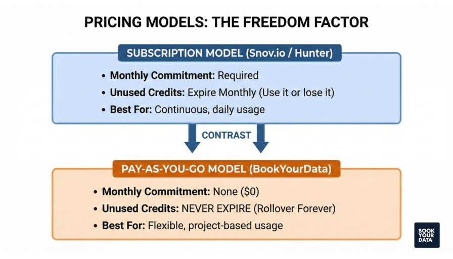 Wiza Pricing Model: Subscription