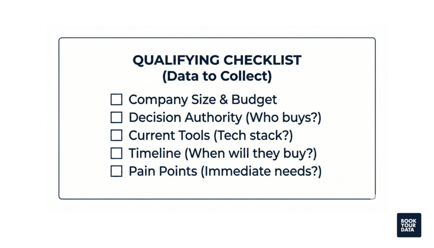 Qualifying Checklist (Data to Collect)