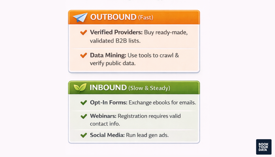 How does the email verification process work