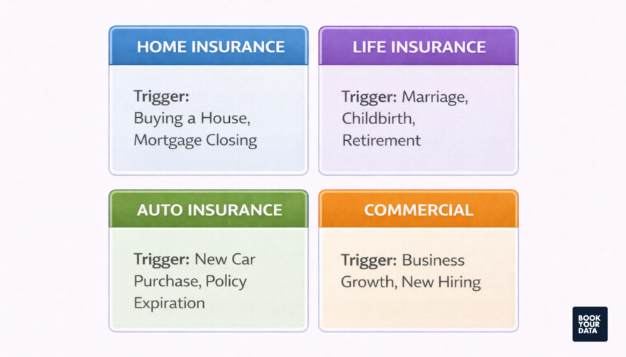 Create lead magnets, offers, and gated content