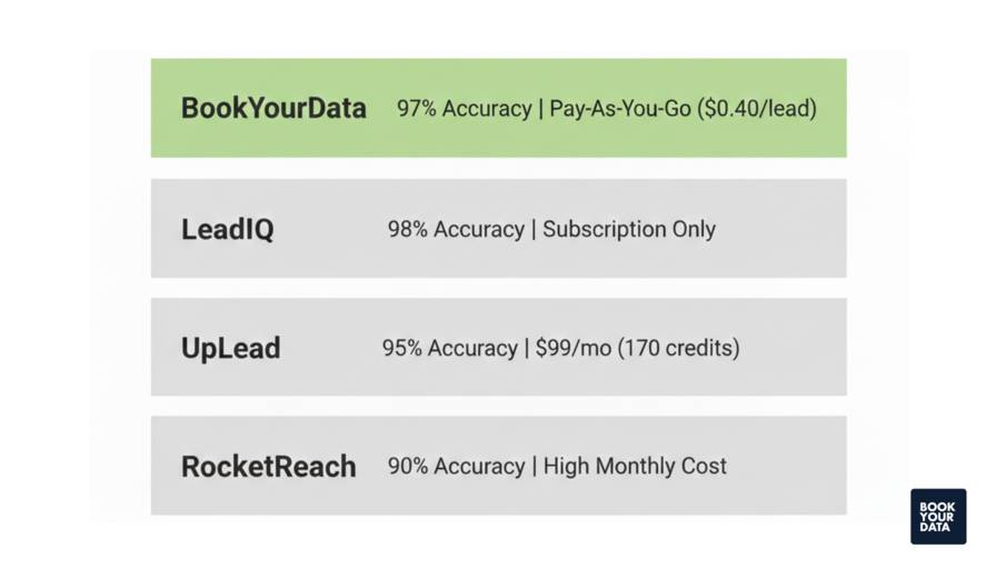 Top lead gen tools for insurance leads