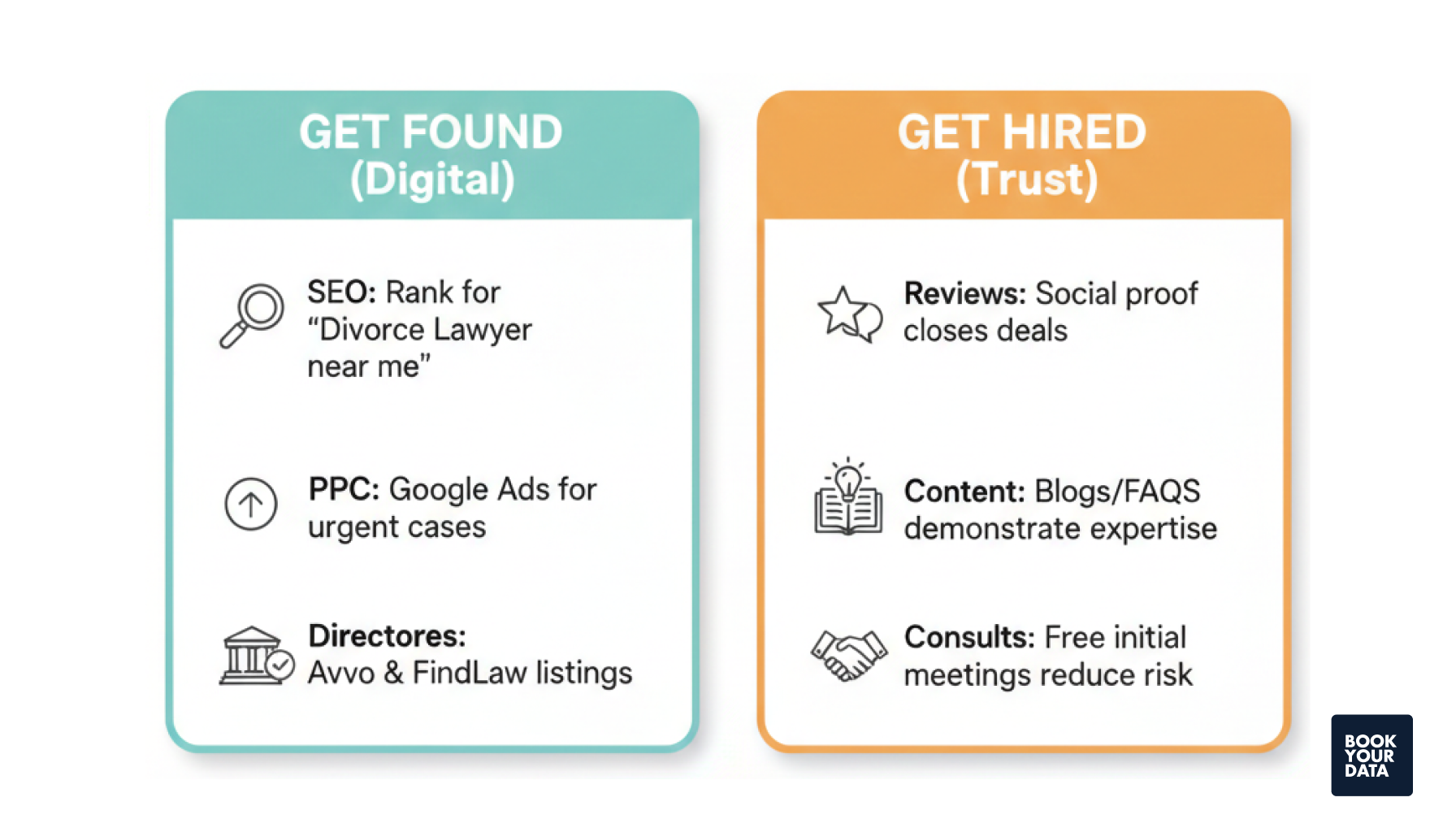 Improve your law firm website for conversions