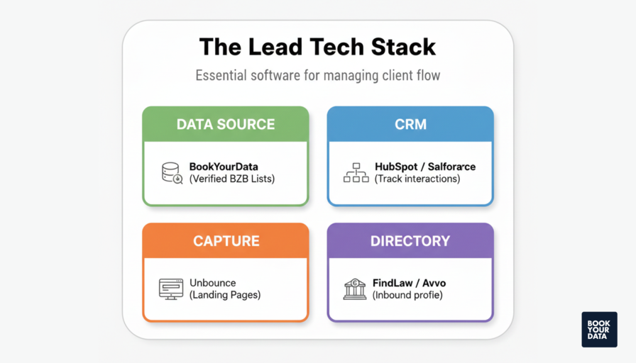 The lead tech stack