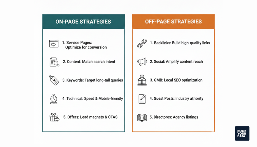 On-page vs Off-page Strategies