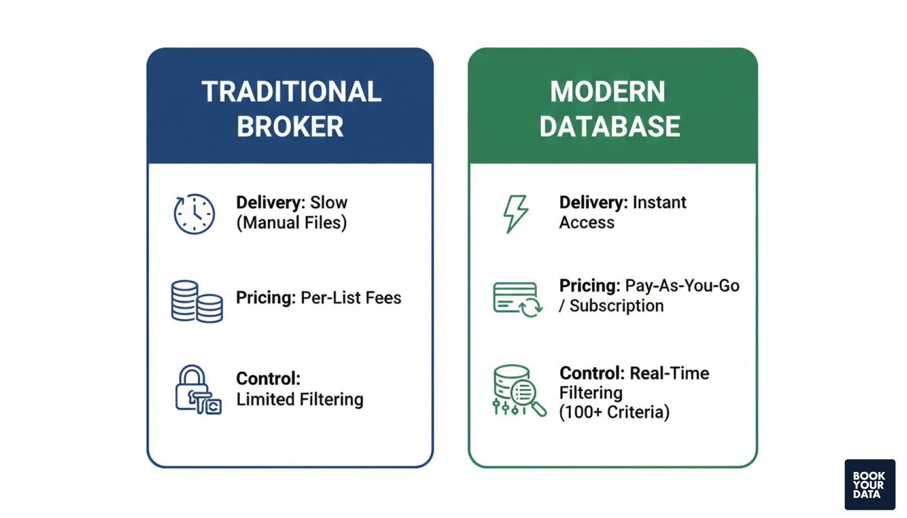 Traditional vs Modern List Brokers