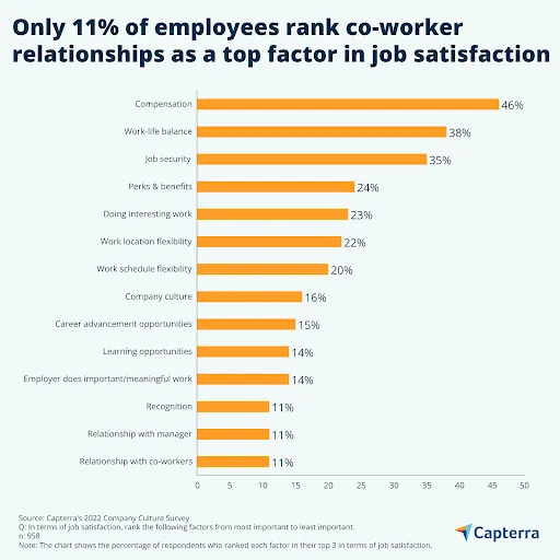 Capterra report