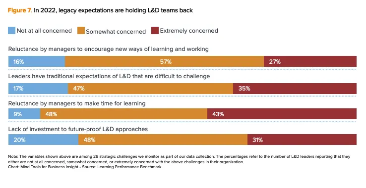 MindTools Learner Intelligence Report