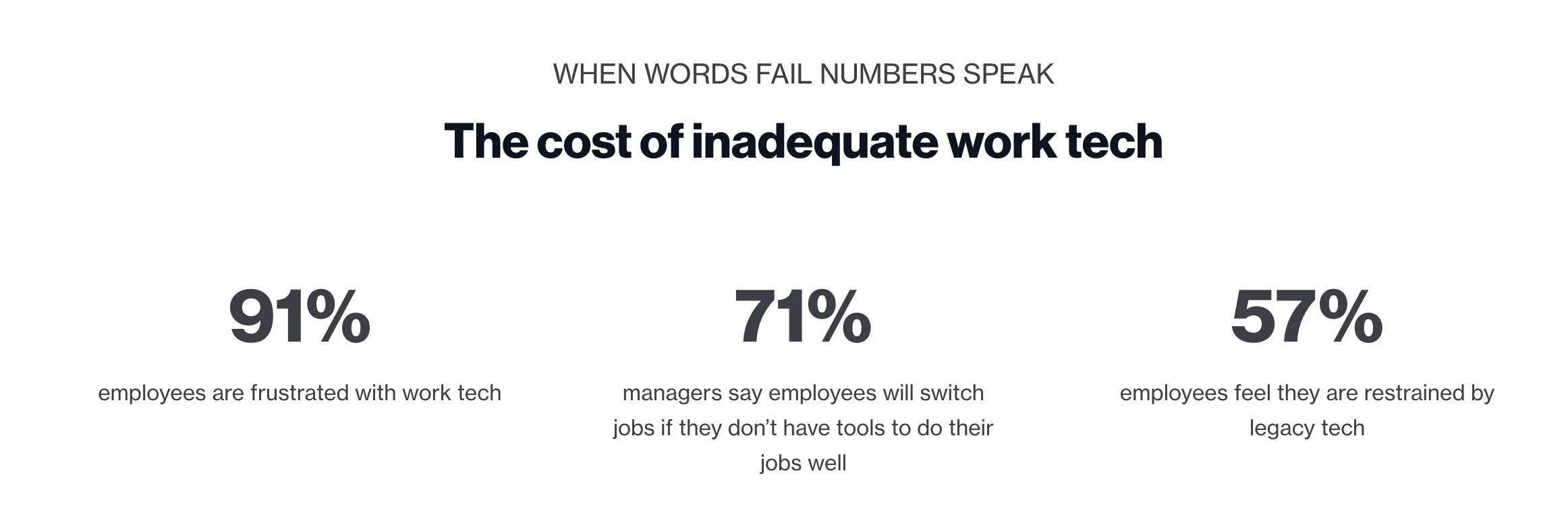 The cost of inadequate tech