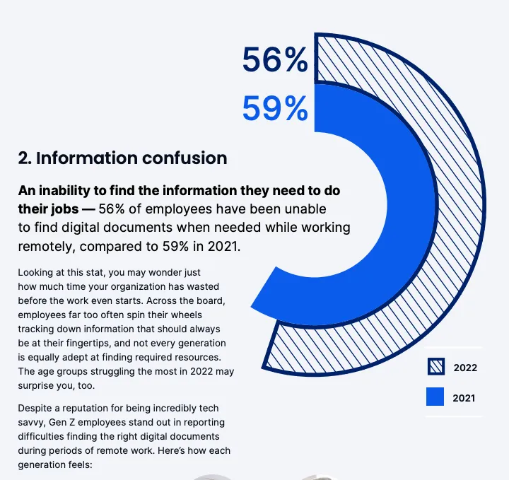 Information confusion is damaging employee productivity