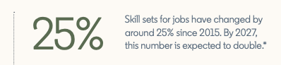 Changing skill sets LinkedIn Learning Workplace Learning Report