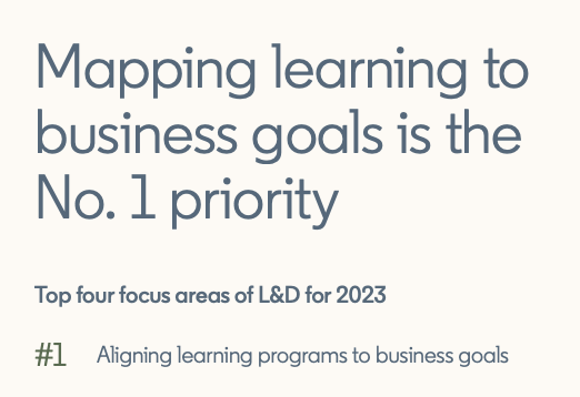 Top L&D priority according to the inkedIn Learning Workplace Learning Report 