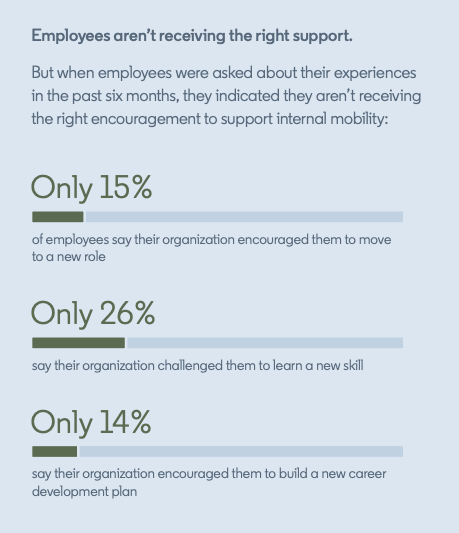 Talent mobility is low according to LinkedIn Learning Workplace Learning Report
