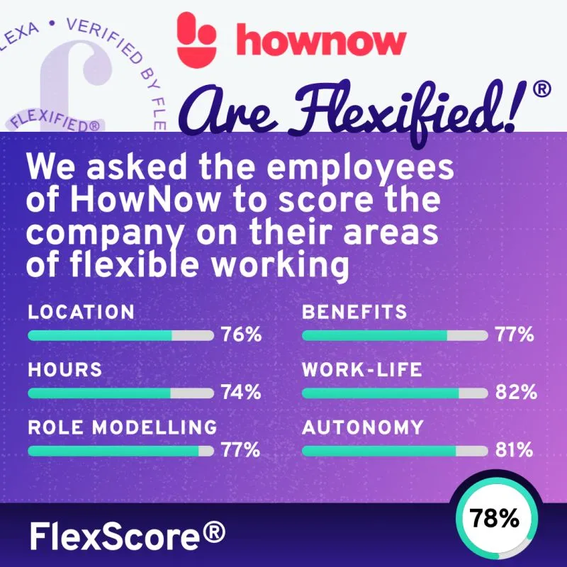 A breakdown of HowNow's 78% Flexa Score