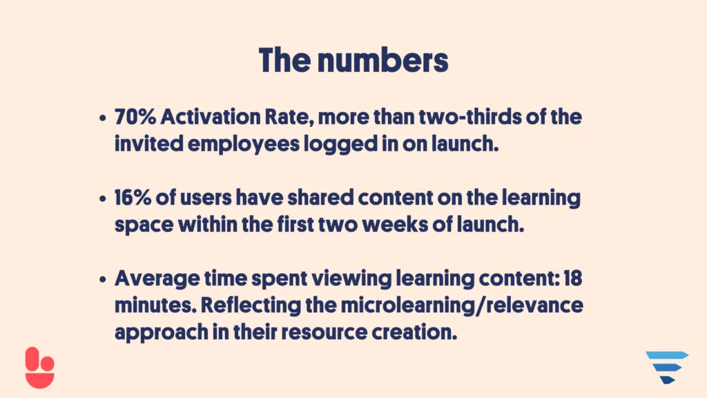 Intent.ly launch week engagement numbers