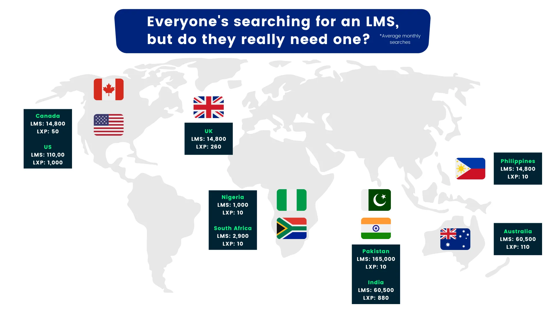 Why Everyone Searches for an LMS (Even When It’s Not What They Need)