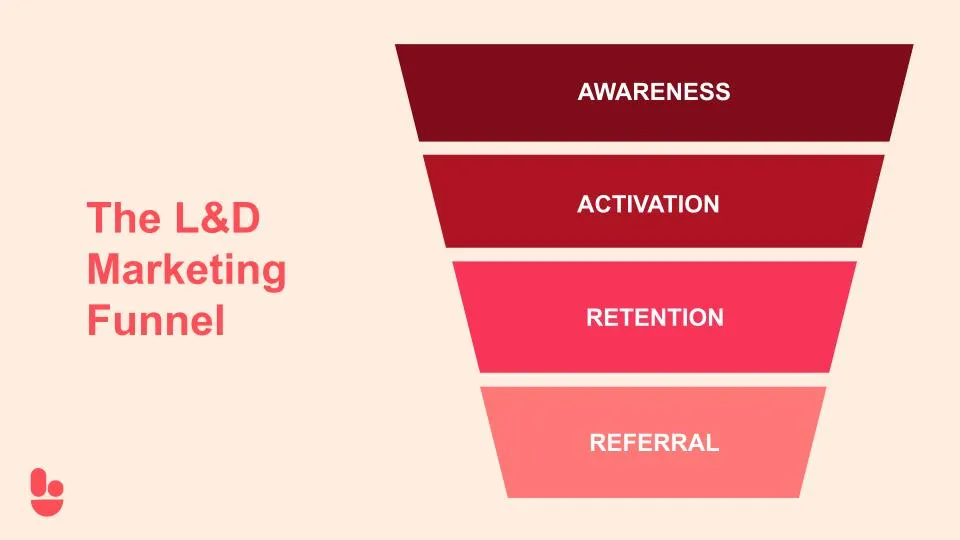 Five Marketing Techniques To Amplify Your L&D Message