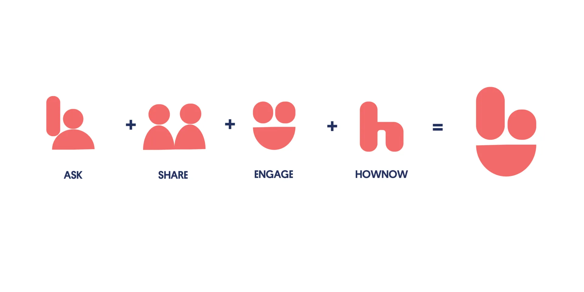 Meet HowNow’s new brand: How and why we undertook a refresh