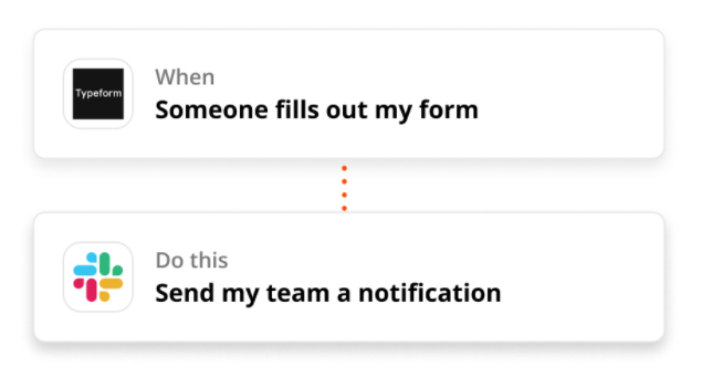 Zapier as a tool for employee onboarding