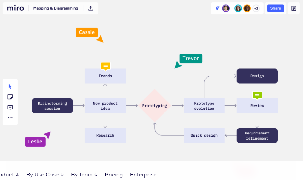 Using a Miro Board for employee onboarding