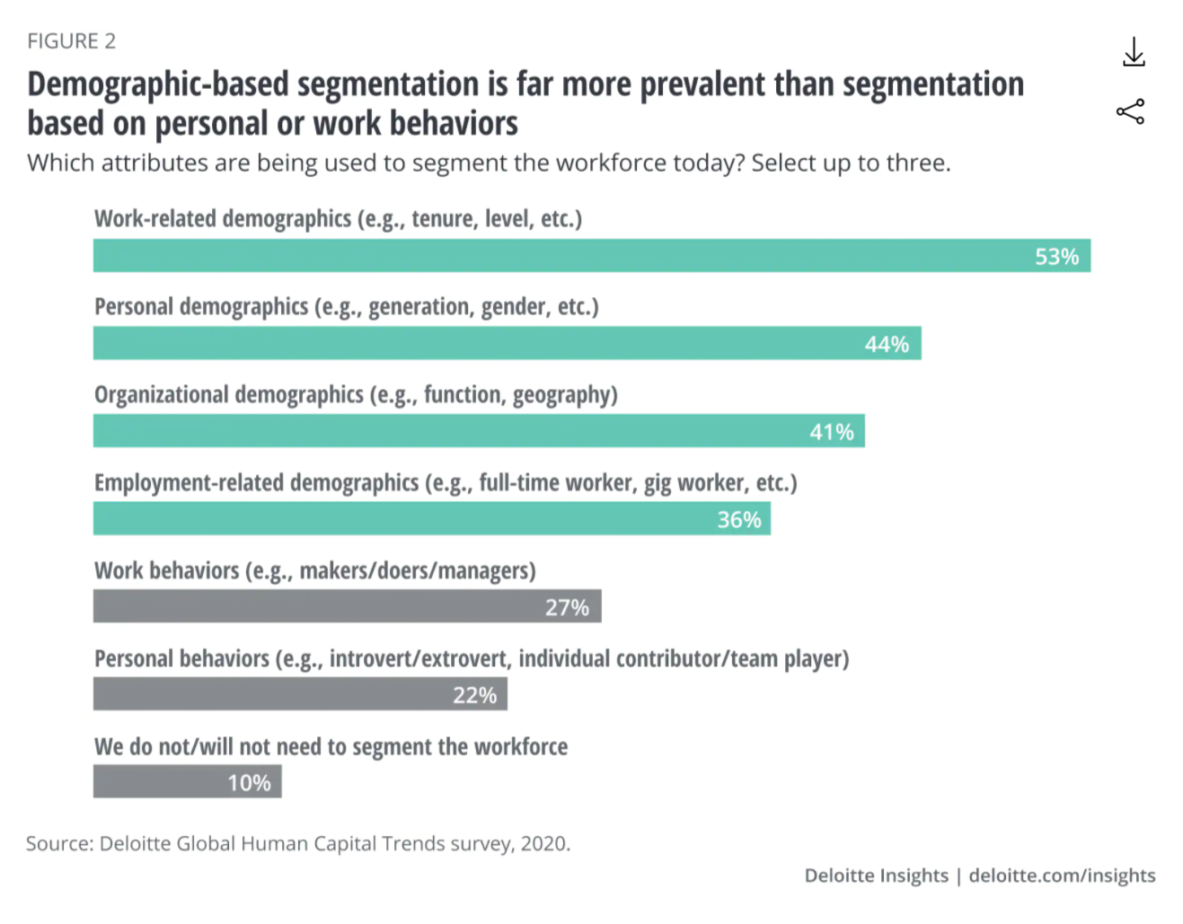 Deloitte Multigenerational Workforce Insights