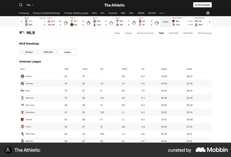 The Athletic sticky navigation fixed header sports categories