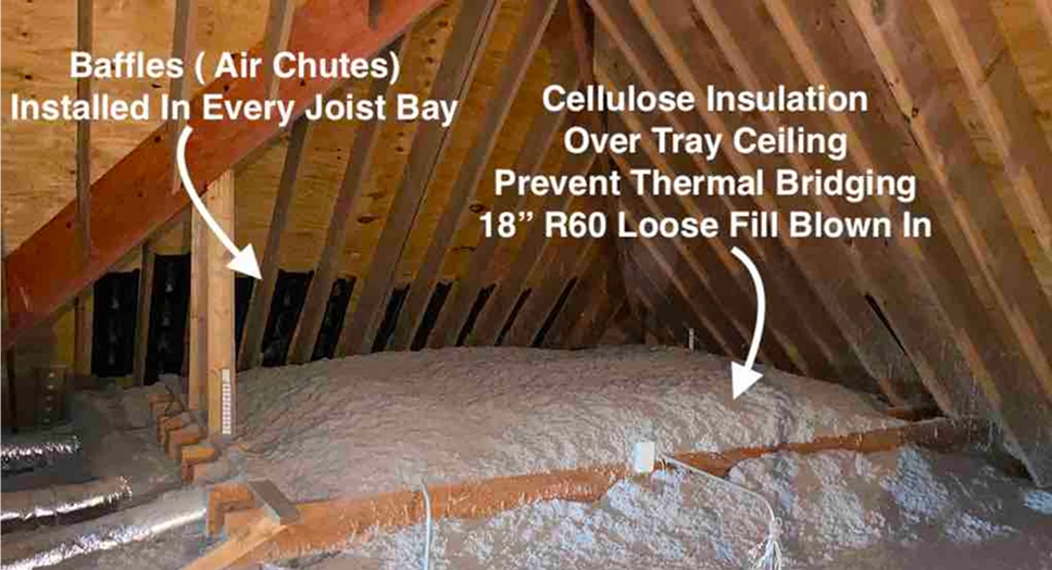 Labeled attic showing baffles in each joist bay and R-60 loose-fill cellulose insulation over a tray ceiling