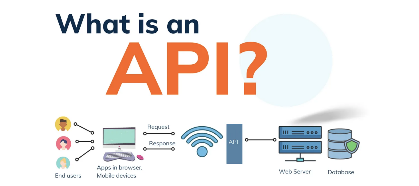 APIs 101 for Product Managers: A comprehensive view