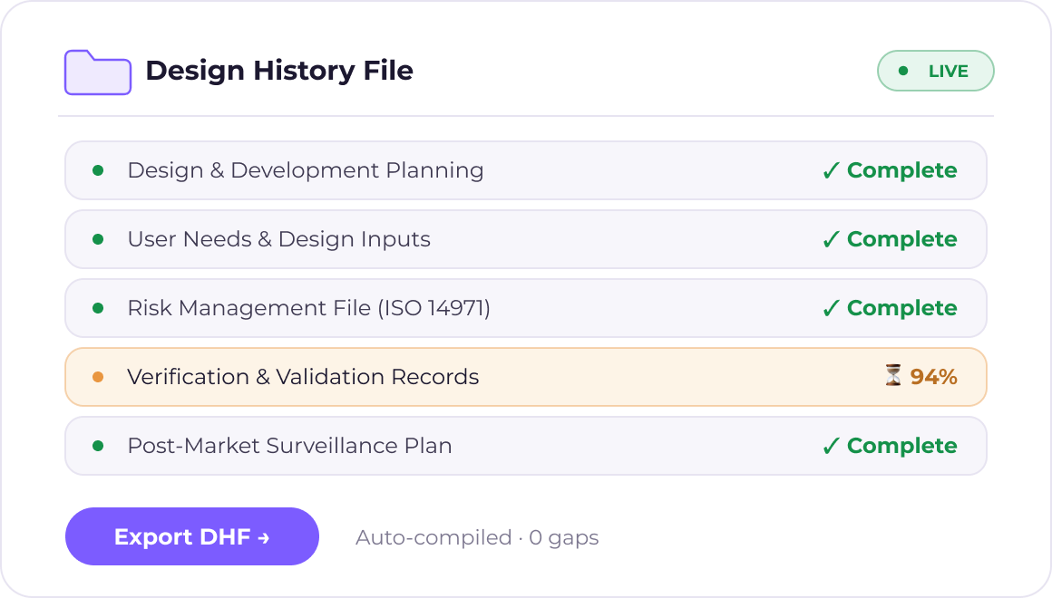 Orcanos dashboard for Executives and founders