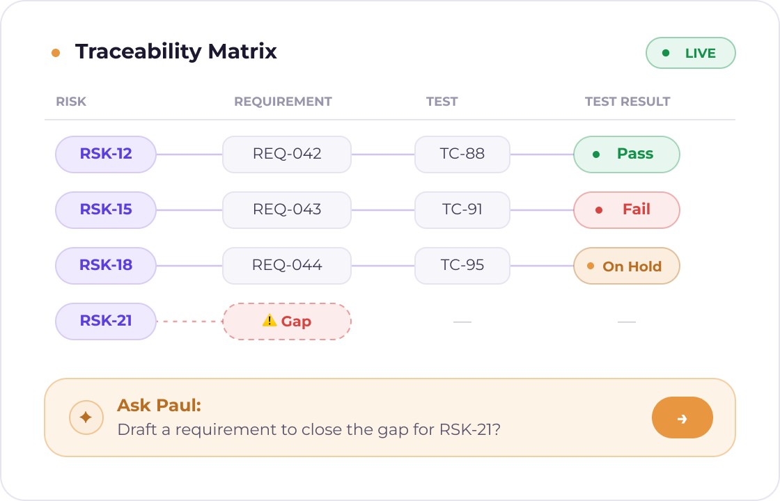 Orcanos dashboard for R&D and Engineering leaders