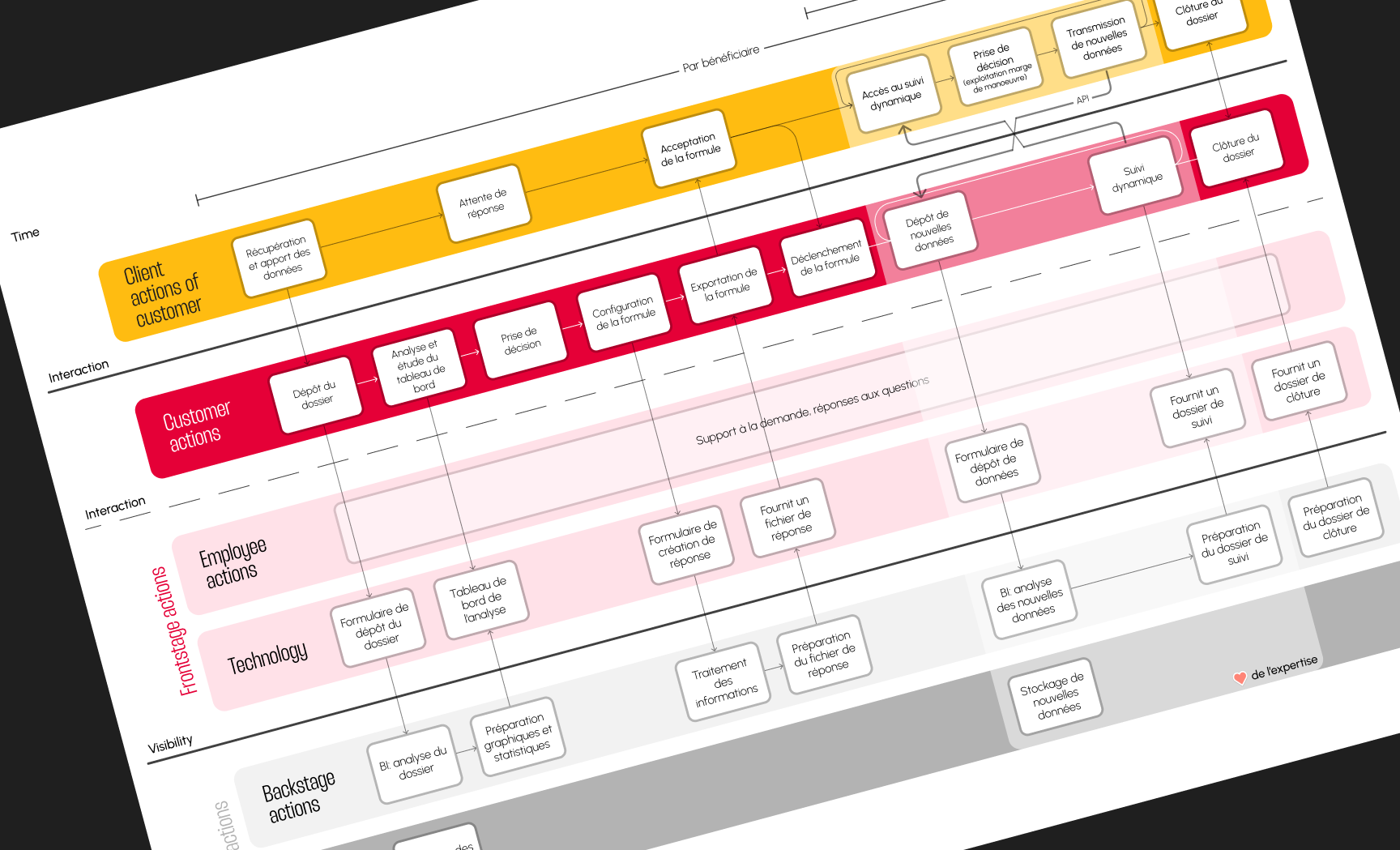 Service blueprint illustration