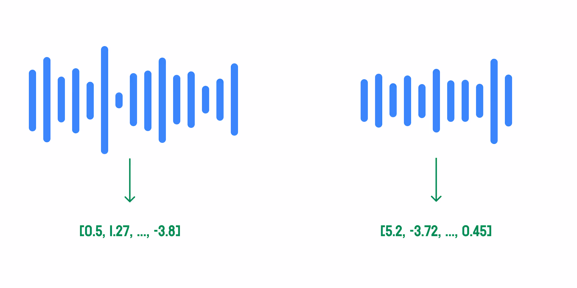 Speaker Diarization: Speaker Segment Embedding