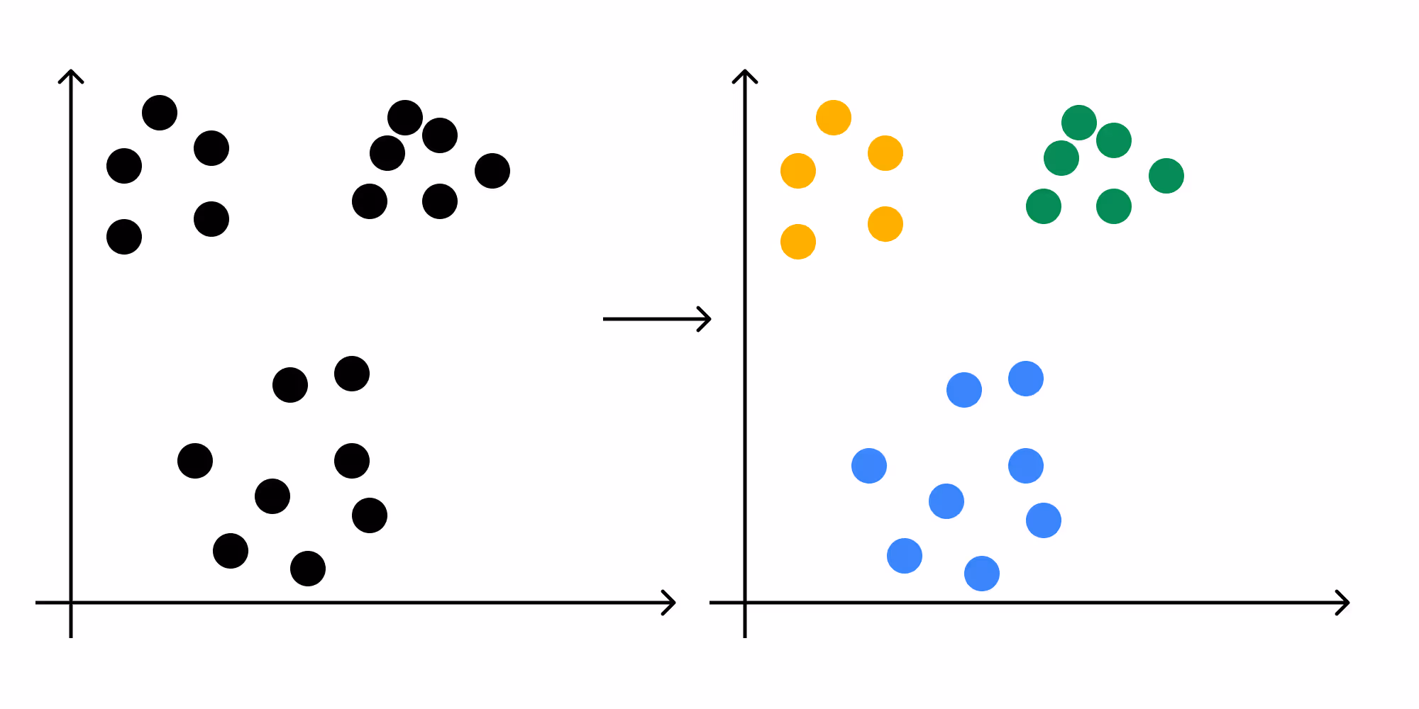 Speaker Diarization: Clustering