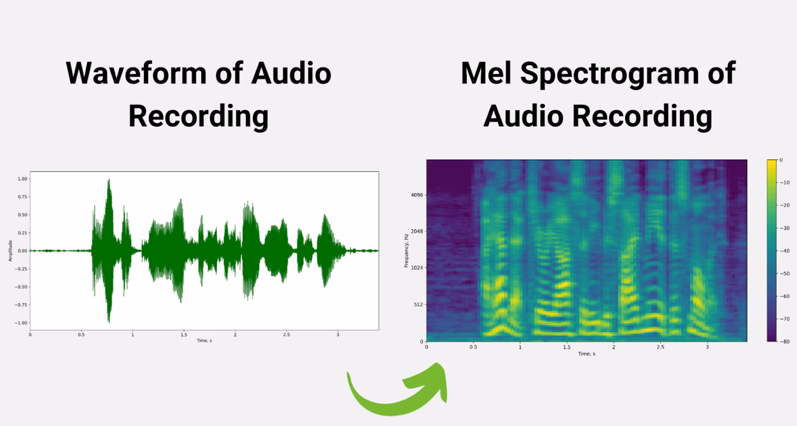 how automatic speech recognition works 