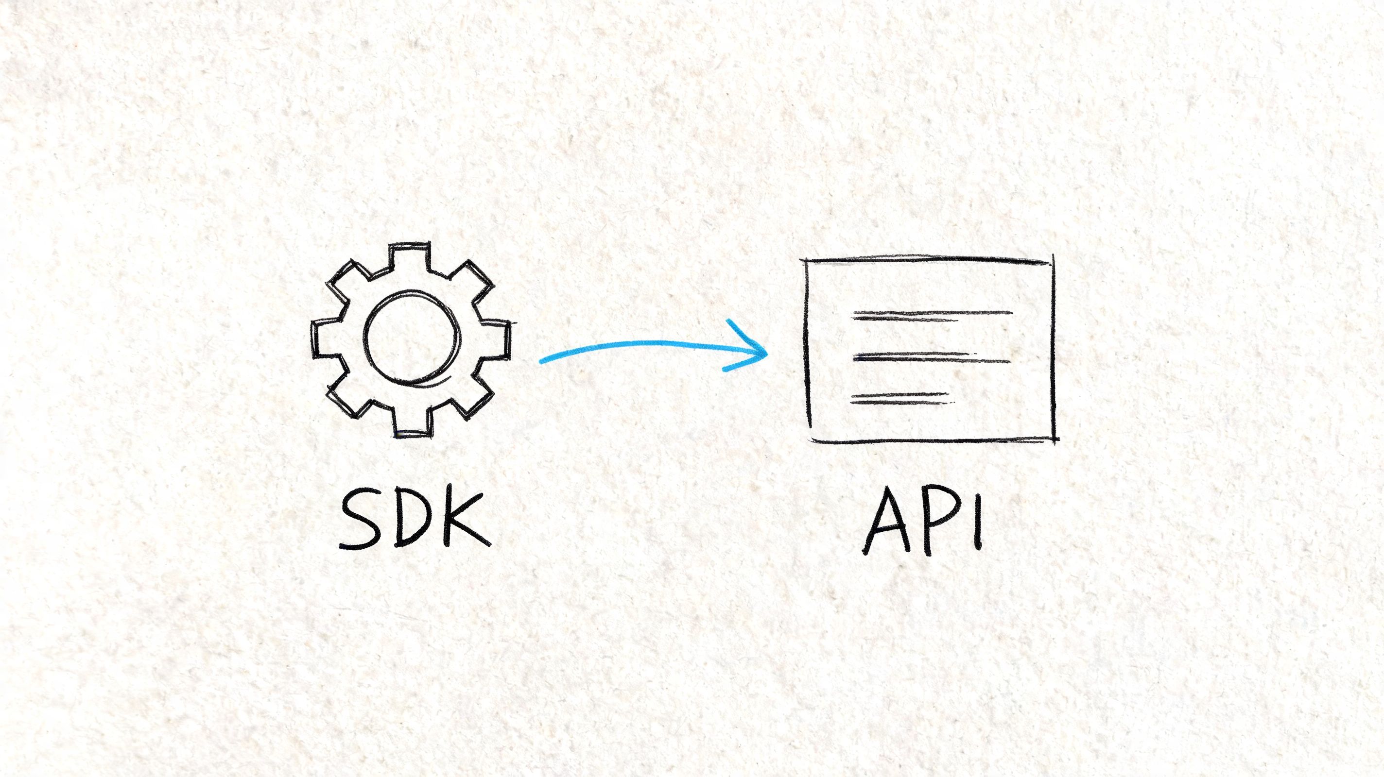 A hand-drawn illustration showing a gear icon representing an SDK pointing toward a document icon representing an API.