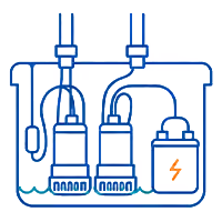 Dual sump pump with battery backup illustration
