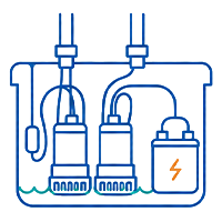 Dual sump pump with battery backup illustration